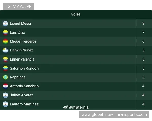 足球射手榜2026最新排名